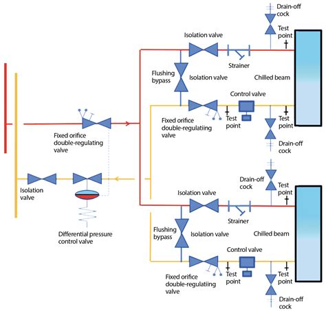 Pressure Control Valve Symbol