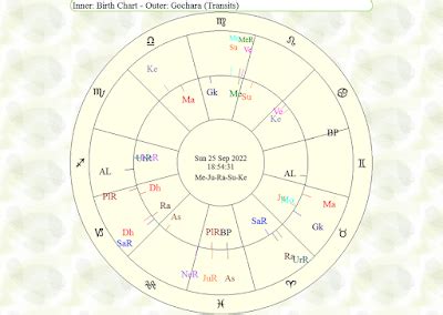 Astrologia V Dica Jyotish Previs Es Numerologia Yagyas