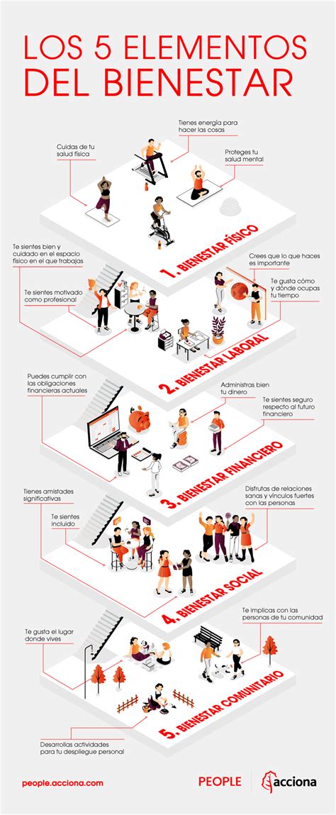 Los 5 Elementos Del Bienestar Infografia Salud Recursoshumanos Tics Y Formación