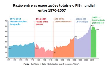 Em Crise O Capital Ensaia A Desglobaliza O Outras Palavras