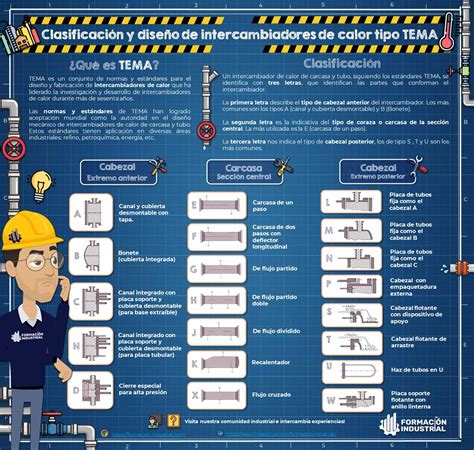 Las Pressure Safety Valves Formaci N Industrial