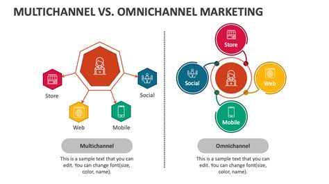 Multichannel Vs Omnichannel Marketing PowerPoint And Google Slides