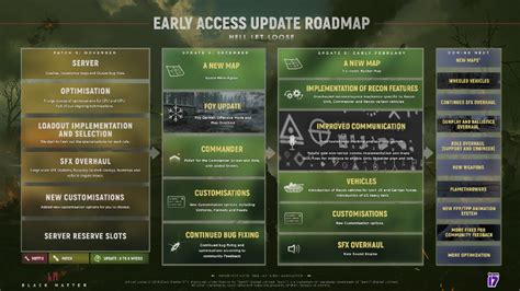 Hell Let Loose Developer Briefing 50 Updated Roadmap Development