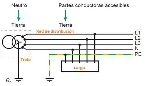 Esquemas De Conexi N A Tierra R Gimen De Neutro