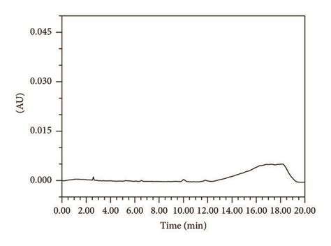 Representative Chromatograms Of Blank Plasma A Blank Plasma With Is