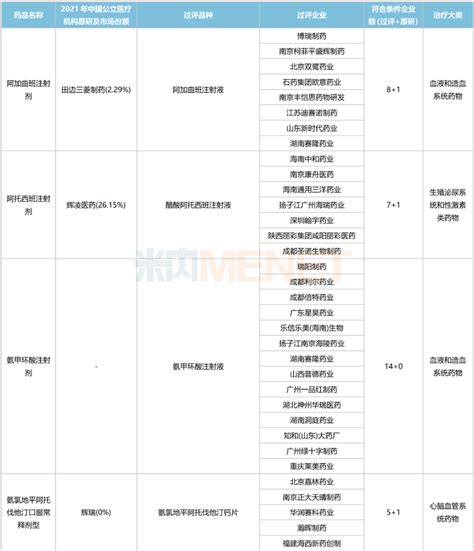 第八批集采来了！超600亿市场倍特、扬子江、复星领跑，7个品种竞争激烈米内终端中国