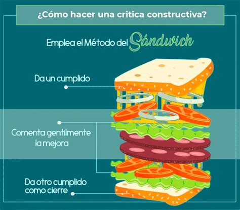 Gu A Pr Ctica Para Realizar Cr Ticas Efectivas Y Constructivas Salud