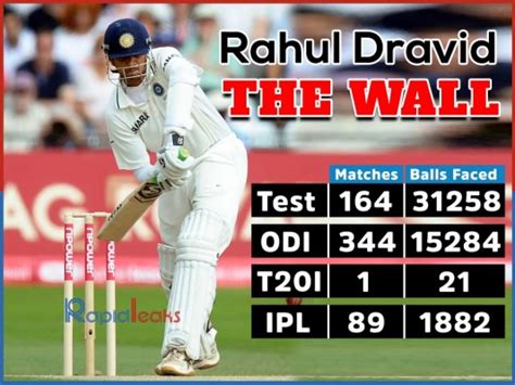 Rahul Wallpaper - Rahul Dravid Best Shots - 900x649 Wallpaper - teahub.io