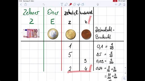 Br Che In Dezimalzahlen Und Umgekehrt Youtube