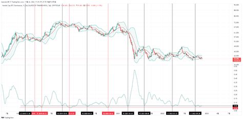 CRYPTOCAP BTC D Chart Image By Basixally TradingView