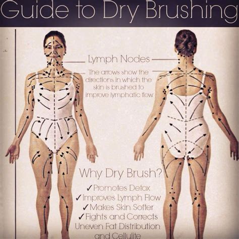 Dry Brushing Is As Easy As Getting A Loofah And Lightly Rubbing Your