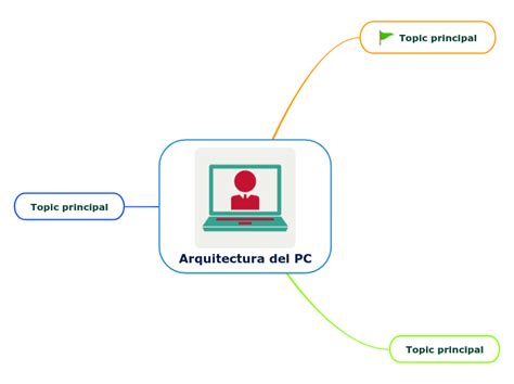 Arquitectura Del PC Mind Map