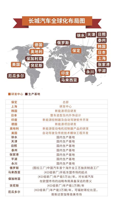 长城炮3个月突破万辆，长城皮卡计划明年销量突破20万 蓝鲸财经