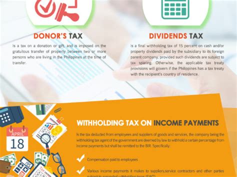 Infographics Philippine Accounting Bookkeeping Advisory And Tax