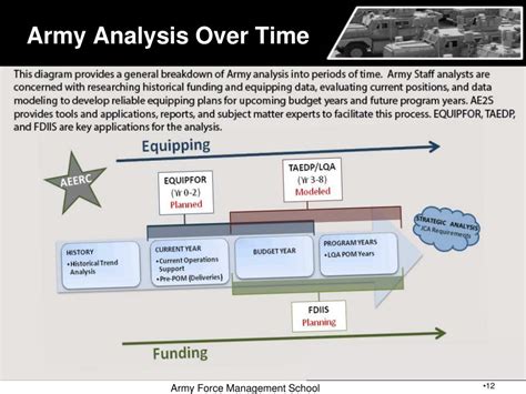 Ppt Army Equipping Enterprise System Powerpoint Presentation Free