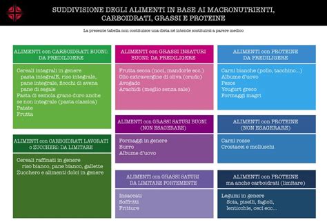 Consigli Alimentari Massa Muscolare Mirko Signorelli Pi Bellieforty