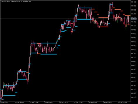 Nrtr Gator Indicator Mt5 ⋆ Top Mt5 Indicators Mq5 Or Ex5 ⋆ Best Metatrader