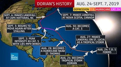 Hurricane Dorian Ravaged the Bahamas and Struck the Southeastern U.S ...