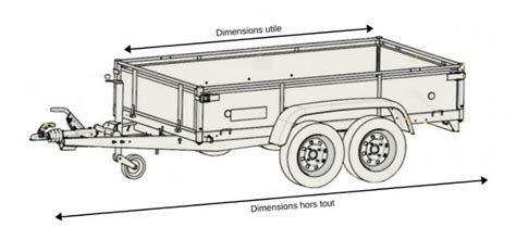 Acheter Sa Remorque En Fonction De Son Besoin