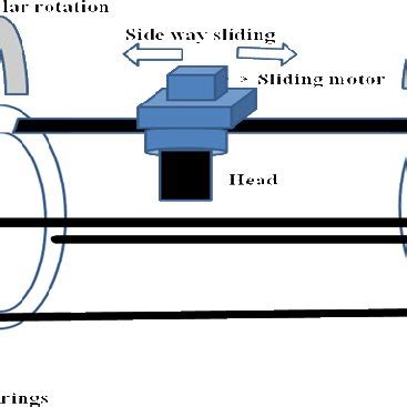 Schematic Diagram of Laser Reflectometre Scanner | Download Scientific Diagram