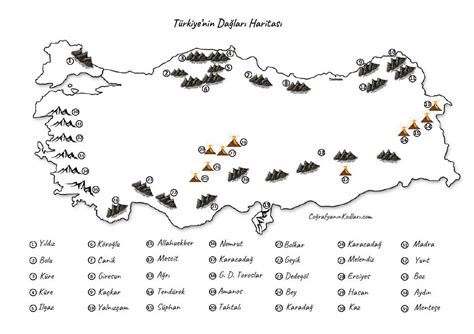 Coğrafyanın Kodları Türkiyenin Dağları Haritası PDF