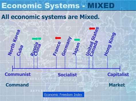 Traditional Command Market Mixed Ppt Download