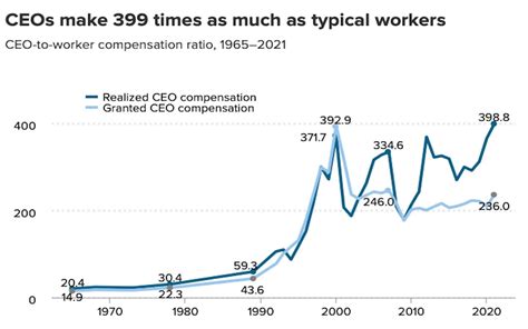 Average Ceo Pay Canada 2025 Salary Hally Kessiah