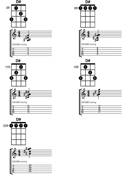 Banjo - D# Major Chord Charts with Tab - Instrumentful