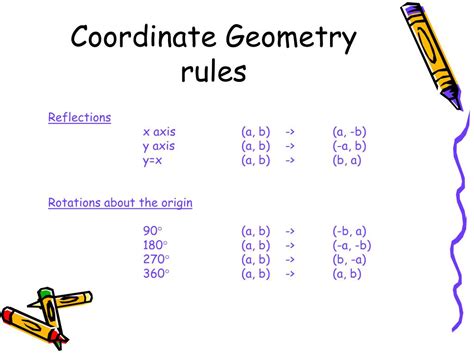 All rotation rules geometry - favolfX