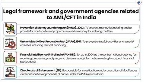 Fatf Mutual Evaluation Report Current Affairs Vision Ias