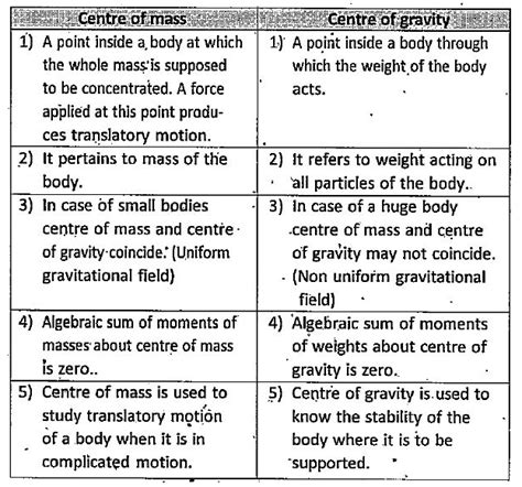 Doubt Solutions Maths Science Cbse Ncert Iit Jee Neet