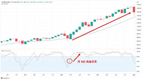 抄底是什么介绍抄底中的2个消息面与2个技术面 游资江湖