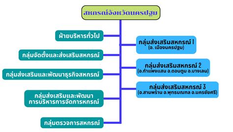 เกี่ยวกับหน่วยงาน โครงสร้างหน่วยงานและอัตรากำลัง