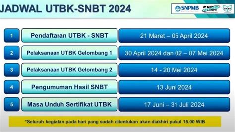 Terjawab Sudah Kapan Pengumuman SNBT 2024 Cek Jadwal Lengkap Resmi Di