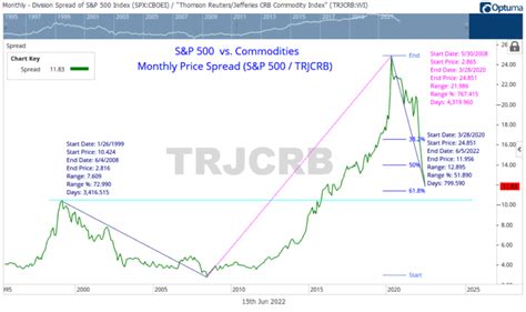 Can Federal Reserve Control Inflation With Higher Interest Rates See