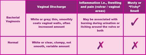 Bacterial Vaginosis Medinformer