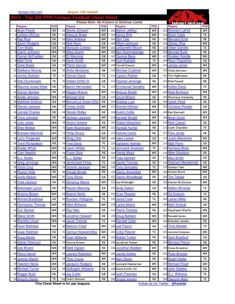 Printable Cheat Sheet Fantasy Football