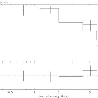 Epic Pn Spectrum And The Fitted Model See Sect Of Gu Mus In