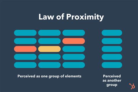 Proximity Design Principle Example