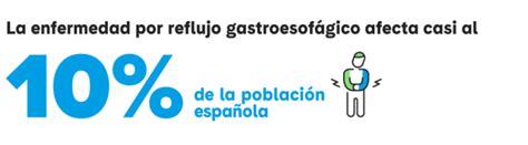 Reflujo Gastroesofágico Síntomas Y Tratamiento Portalclínic