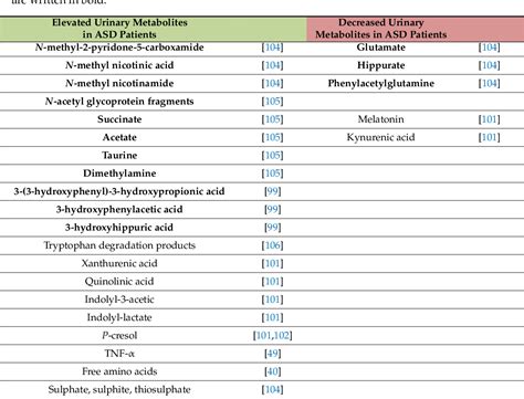 Phenylalanine Metabolism Pathway | Semantic Scholar