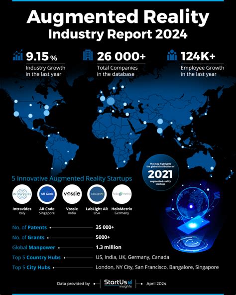 Augmented Reality Report Startus Insights