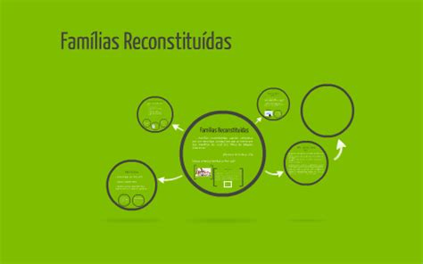 Famílias Reconstituídas by on Prezi