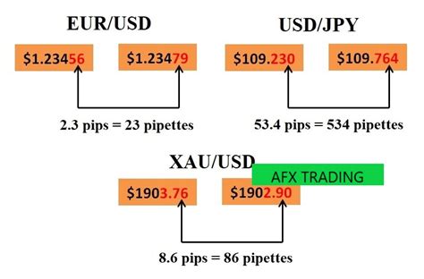 Pip L G C Ch T Nh Gi Tr C A Pip Trong Forex