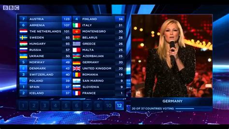 Eurovision Song Contest 2014 All 12 Points YouTube