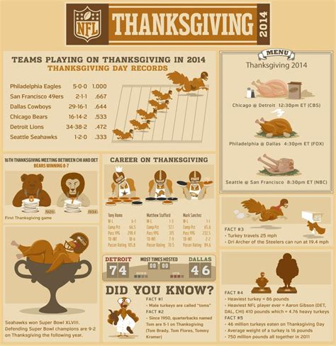 Thanksgiving 2020 Nfl Schedule