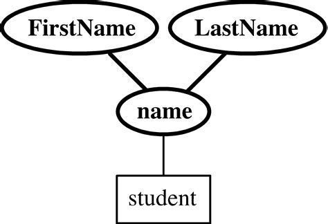 Diagram Of A Key