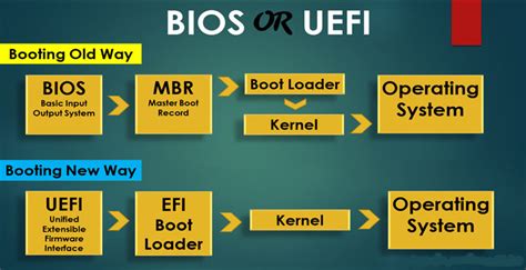 Cara Kerja Dan Perbedaan Antara Uefi Dan Bios Lengkap Mobile Legends