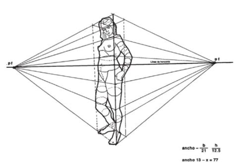 Perspectiva Y Dibujo Detallado Mind Map