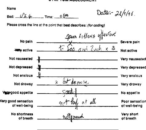 Figure 2 From The Use Of The Edmonton Symptom Assessment Scale Esas Within A Palliative Care